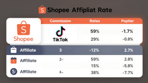 Perbandingan Komisi Shopee Affiliate vs TikTok Affiliate: Mana yang Lebih Menguntungkan?